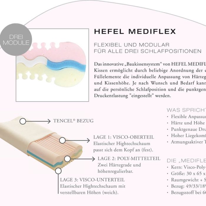 Купить Подушка Hefel Mediflex ортопедическая